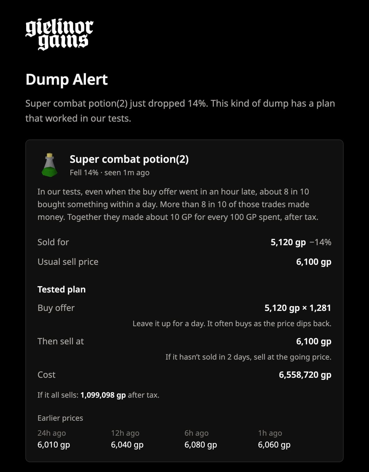 A Dump Alert for Super combat potion(2), which dropped 14%. It shows how the plan did in our tests, the price it sold for, the usual sell price, and a tested plan to buy now and sell within 2 days.
