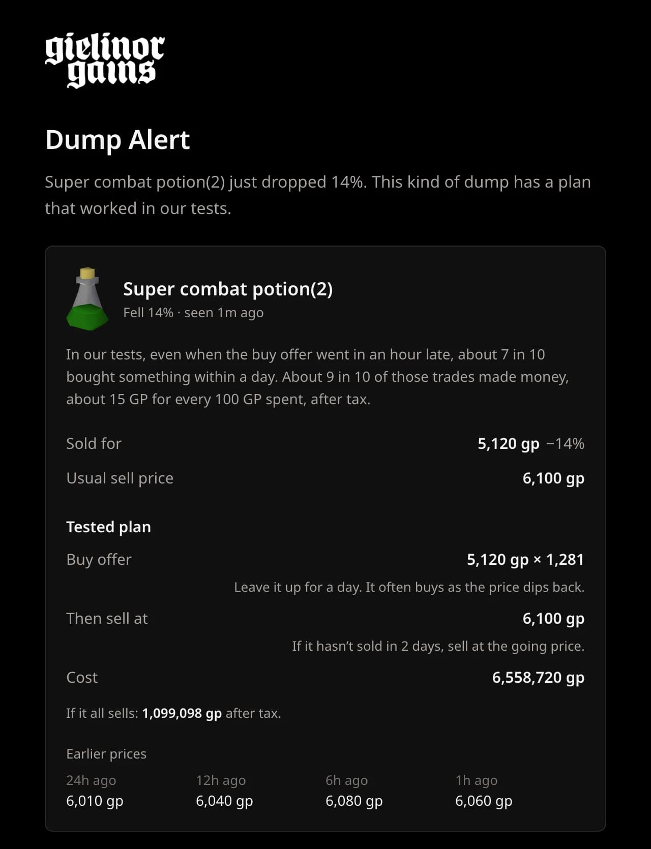 A Dump Alert for Super combat potion(2), which dropped 14%. It shows the odds, the price it sold for, the usual sell price, and a tested plan to buy now and sell within 2 days.