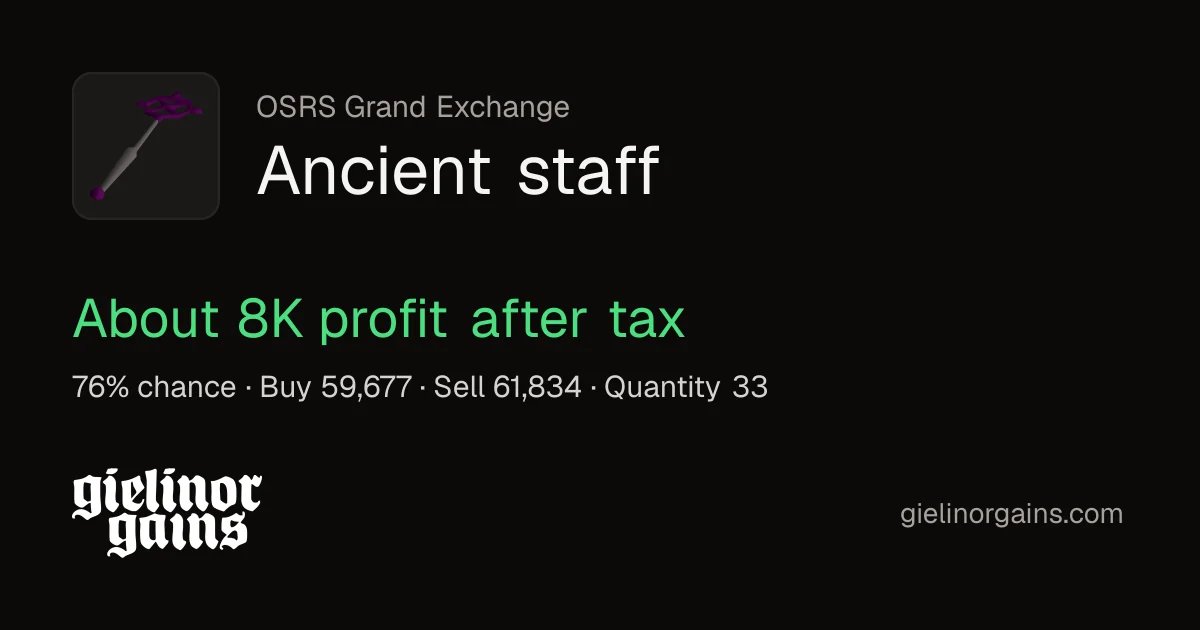 A share card for Ancient staff: about 8K profit after tax, 76% chance, buy 59,677, sell 61,834, Quantity 33.