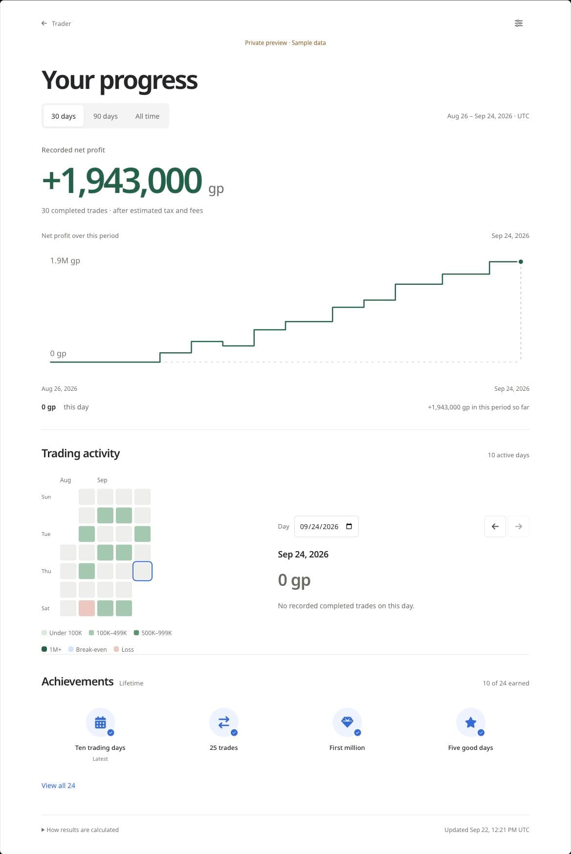Your Progress showing a net-profit chart, trading-day calendar, and achievement milestones.